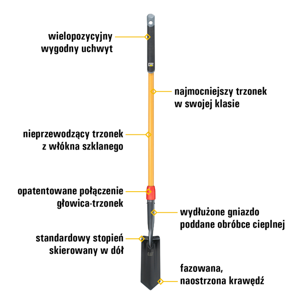Szpadel drenarski ostry CAT  K-Series 4" Trench - 10cm hartowana głowica